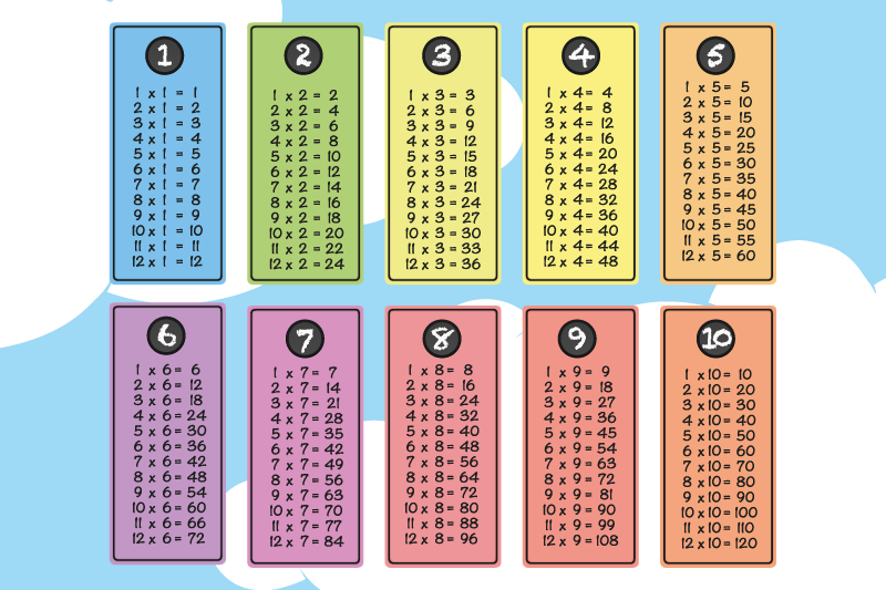 Multi-colored multiplication table design kids placemat - TenStickers