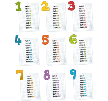 Fun Multiplication Table Kids Sticker - TenStickers