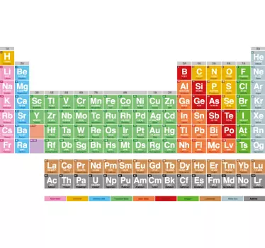 Periodic Table Wall Sticker - TenStickers