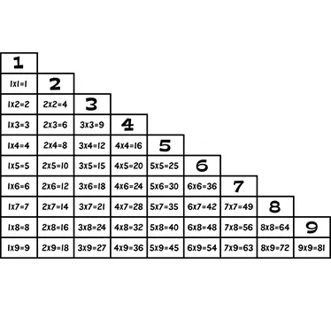 Multiplication Table Wall Sticker - TenStickers