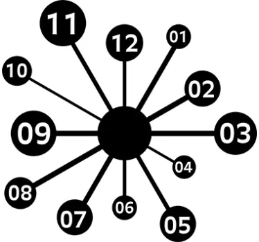 Science Wall Clock Sticker - TenStickers