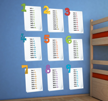 Fun Multiplication Table Kids Sticker - TenStickers